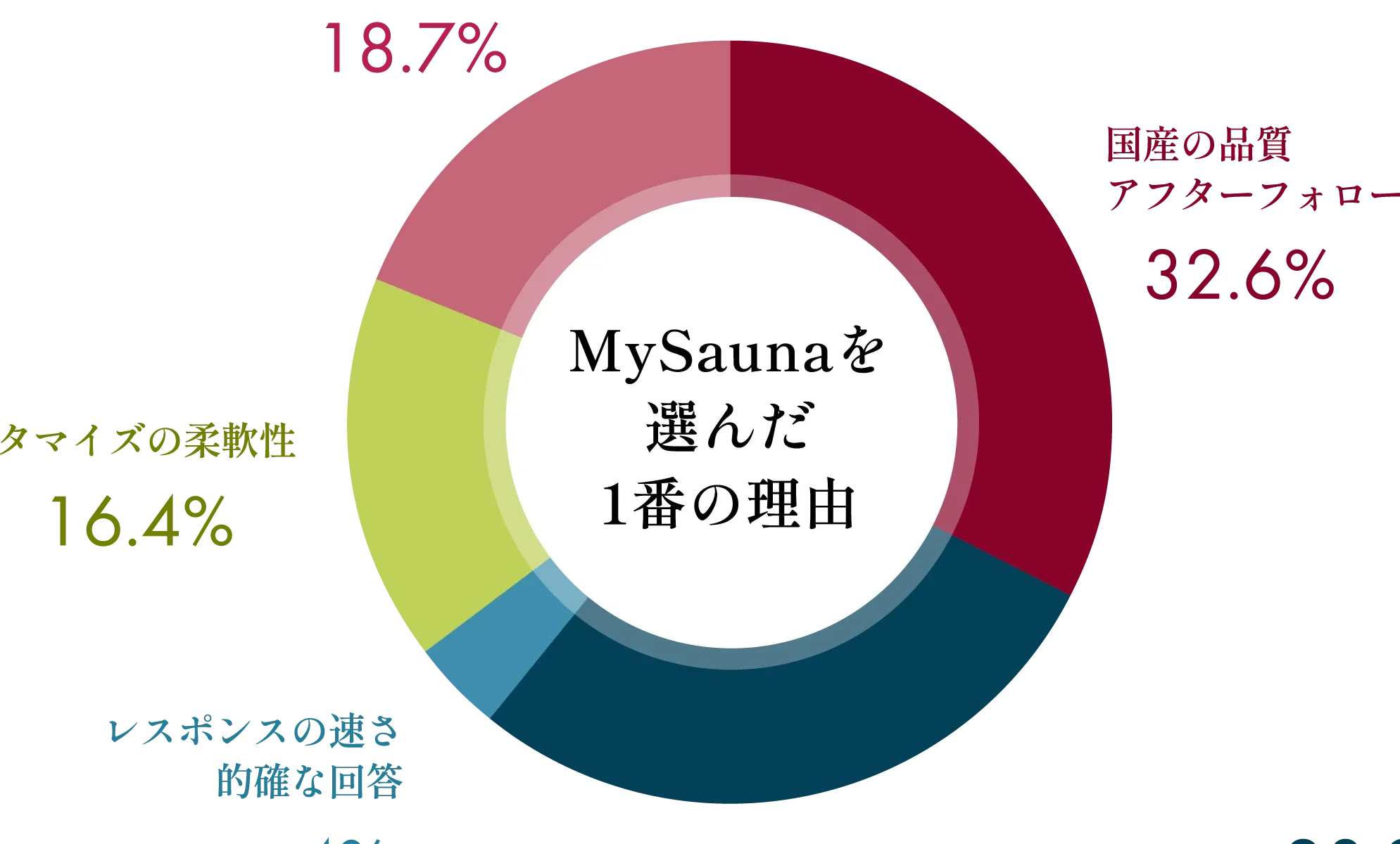 サウナ ニキビ なんjの原因と対策について解説