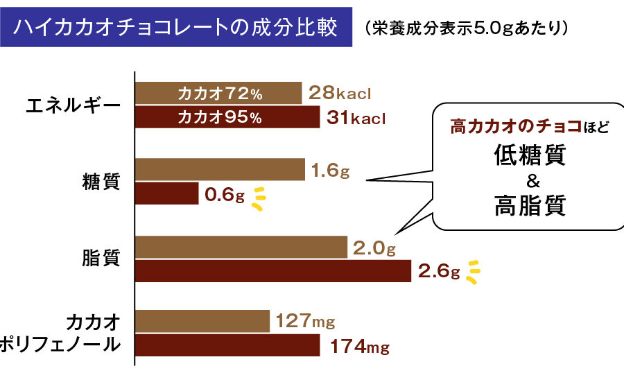 チョコレート ニキビ なぜ原因と対策を解説しま?