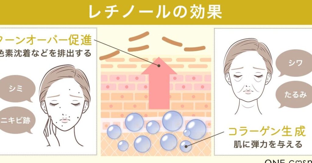 e3838be382ade38393e8b7a1e381abe58ab9e69e9ce79a84e381aae383ace38381e3838ee383bce383abe381a8e38393e382bfe3839fe383b3ce381aee6af94e8bc83 ニキビ跡に効果的なレチノールとビタミンCの比較