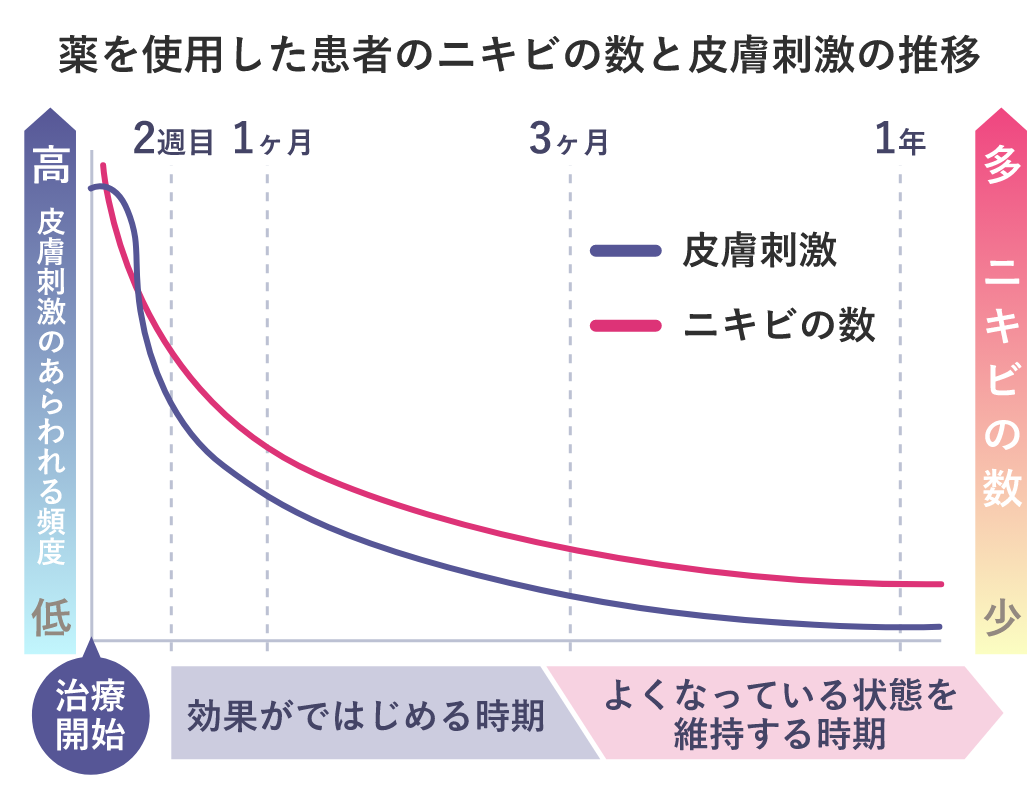 赤ニキビはどれくらいで治る？症状と回復までの期間